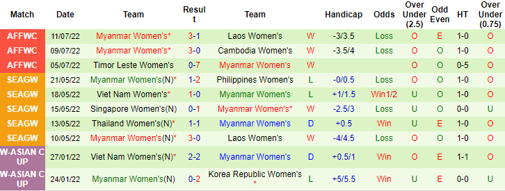 Sachin Bhat dự đoán nữ Việt Nam vs nữ Myanmar, 18h ngày 13/7 - Ảnh 2