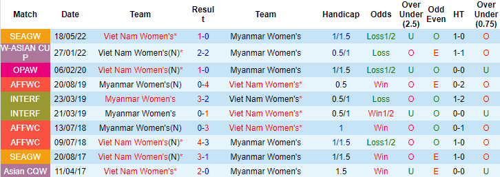 Sachin Bhat dự đoán nữ Việt Nam vs nữ Myanmar, 18h ngày 13/7 - Ảnh 3