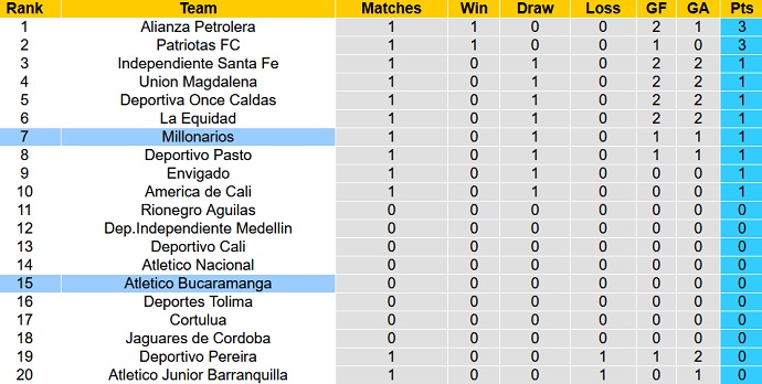 Soi kèo, dự đoán Macao Millonarios vs Bucaramanga 8h05 ngày 13/7 - Ảnh 4