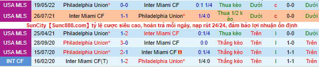 Soi kèo tài xỉu Inter Miami vs Philadelphia hôm nay, 7h07 ngày 14/7 - Ảnh 2