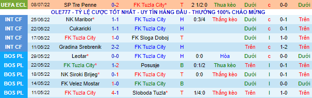 Soi kèo tài xỉu Tuzla vs Tre Penne hôm nay, 23h ngày 14/7 - Ảnh 7