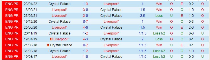 Biến động tỷ lệ kèo Liverpool vs Crystal Palace, 19h35 ngày 15/7 - Ảnh 4