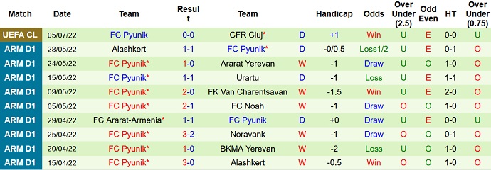 Nhận định, soi kèo Cluj vs Pyunik, 1h30 ngày 14/7 - Ảnh 2