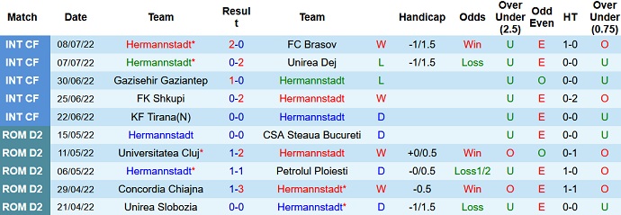 Nhận định, soi kèo Hermannstadt vs Mioveni, 22h30 ngày 15/7 - Ảnh 1