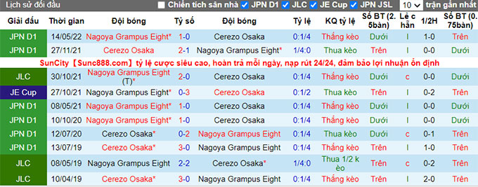 Nhận định, soi kèo Nagoya Grampus vs Cerezo Osaka, 16h30 ngày 13/7 - Ảnh 3