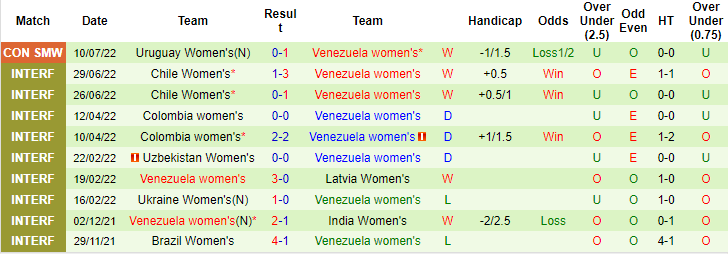 Nhận định, soi kèo nữ Peru vs nữ Venezuela, 7h ngày 16/7 - Ảnh 2