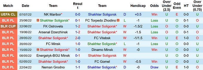 Nhận định, soi kèo Shakhtyor vs Maribor, 0h00 ngày 14/7 - Ảnh 1