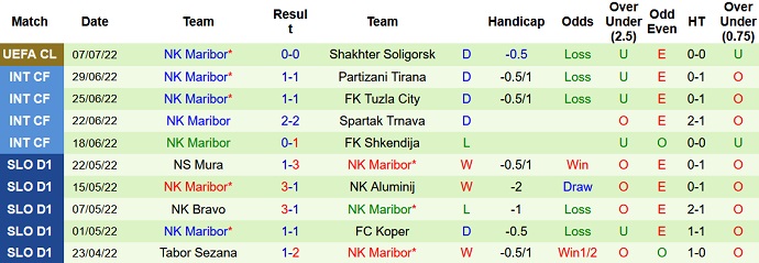 Nhận định, soi kèo Shakhtyor vs Maribor, 0h00 ngày 14/7 - Ảnh 2