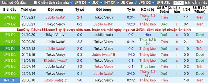 Nhận định, soi kèo Tokyo Verdy vs Júbilo Iwata, 17h ngày 13/7 - Ảnh 3