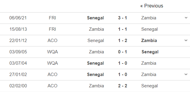 Nhận định, soi kèo Zambia vs Senegal, 0h ngày 16/7 - Ảnh 4