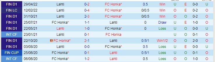 Phân tích kèo hiệp 1 Honka vs Lahti, 22h ngày 15/7 - Ảnh 3