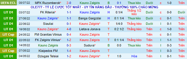 Soi kèo, dự đoán Macao - Kauno Zalgiris vs Ružomberok, 23h ngày 14/7 - Ảnh 3