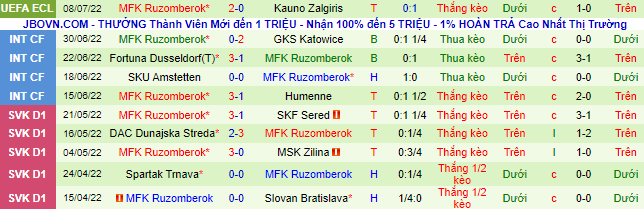 Soi kèo, dự đoán Macao - Kauno Zalgiris vs Ružomberok, 23h ngày 14/7 - Ảnh 4