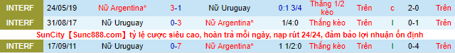 Soi kèo, dự đoán Macao - Nữ Argentina vs Nữ Uruguay, 4h ngày 16/7 - Ảnh 1