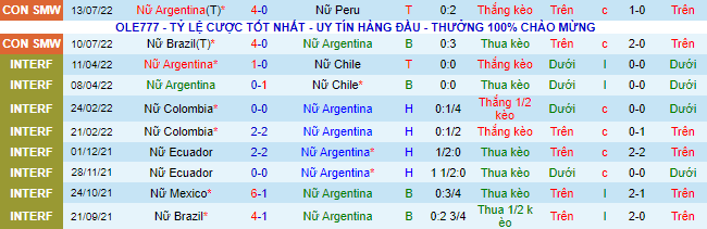 Soi kèo, dự đoán Macao - Nữ Argentina vs Nữ Uruguay, 4h ngày 16/7 - Ảnh 2