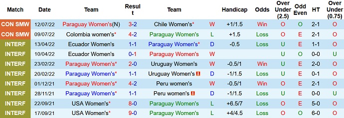 Soi kèo, dự đoán Macao Nữ Paraguay vs Nữ Bolivia 4h00 ngày 15/7 - Ảnh 1