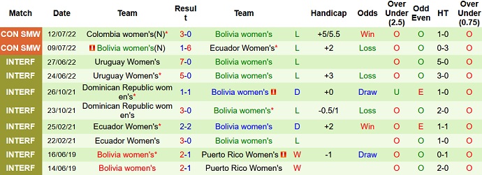Soi kèo, dự đoán Macao Nữ Paraguay vs Nữ Bolivia 4h00 ngày 15/7 - Ảnh 2