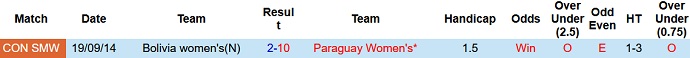 Soi kèo, dự đoán Macao Nữ Paraguay vs Nữ Bolivia 4h00 ngày 15/7 - Ảnh 3