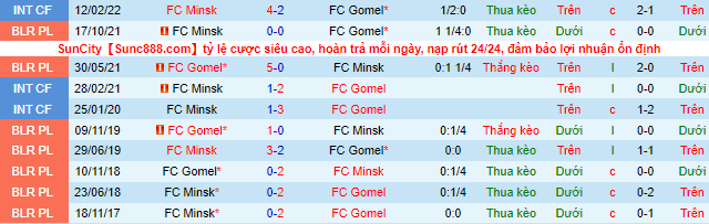 Soi kèo tài xỉu Gomel vs Minsk hôm nay, 0h ngày 16/7 - Ảnh 1