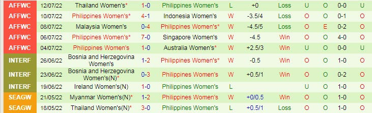 Lịch sử đối đầu nữ Việt Nam vs nữ Philippines, 19h ngày 15/7 - Ảnh 2