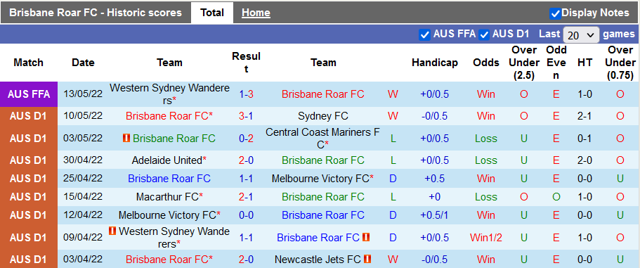 Nhận định, soi kèo Brisbane Roar vs Leeds, 16h45 ngày 14/7 - Ảnh 1