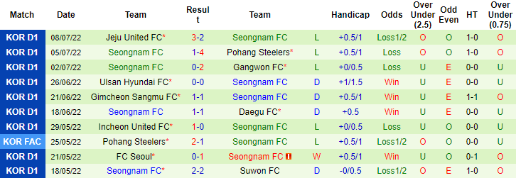 Nhận định, soi kèo Jeonbuk Motors vs Seongnam, 16h ngày 16/7 - Ảnh 2