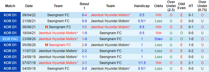 Nhận định, soi kèo Jeonbuk Motors vs Seongnam, 16h ngày 16/7 - Ảnh 3