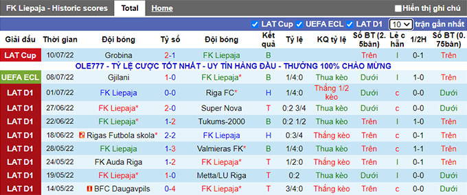 Nhận định, soi kèo Liepaja vs Gjilani, 21h ngày 14/7 - Ảnh 1