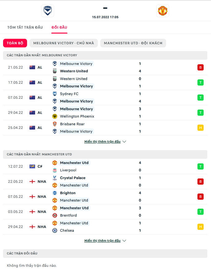 Nhận định, soi kèo Melbourne Victory vs MU, 17h05 ngày 15/7 - Ảnh 1