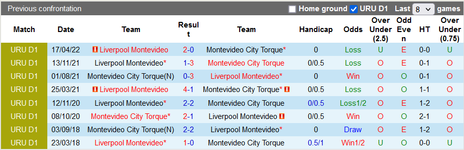 Nhận định, soi kèo Montevideo vs Liverpool, 5h ngày 15/7 - Ảnh 3