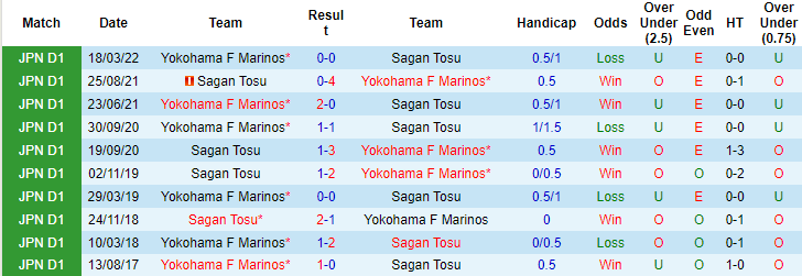 Nhận định, soi kèo Sagan Tosu vs Yokohama F. Marinos, 17h ngày 16/7 - Ảnh 3