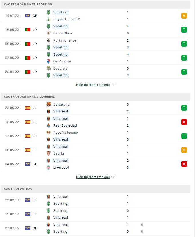 Nhận định, soi kèo Sporting vs Villarreal, 03h00 ngày 15/07 - Ảnh 1