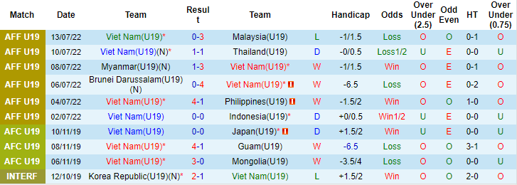 Sachin Bhat dự đoán U19 Việt Nam vs U19 Thái Lan, 15h30 ngày 15/7 - Ảnh 1