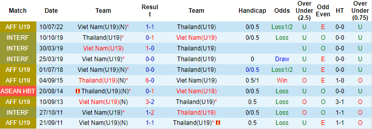 Sachin Bhat dự đoán U19 Việt Nam vs U19 Thái Lan, 15h30 ngày 15/7 - Ảnh 3