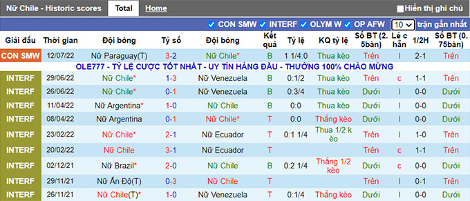 Soi kèo, dự đoán Macao Nữ Chile vs Nữ Ecuador, 7h ngày 15/7 - Ảnh 2