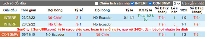 Soi kèo, dự đoán Macao Nữ Chile vs Nữ Ecuador, 7h ngày 15/7 - Ảnh 4