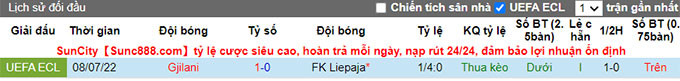 Soi kèo phạt góc Liepaja vs Gjilani, 21h ngày 14/7 - Ảnh 3