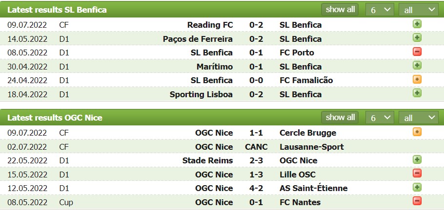 Soi kèo tài xỉu Benfica vs Nice hôm nay, 03h00 ngày 16/07 - Ảnh 1