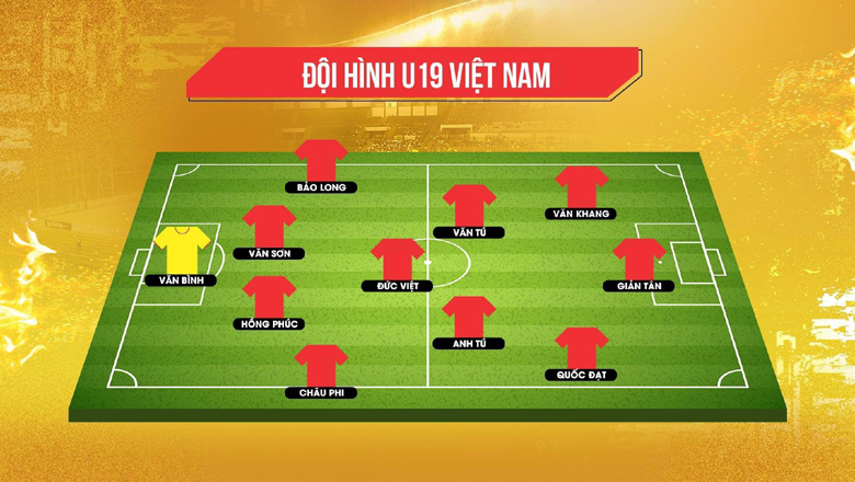 Đội hình ra sân chính thức U19 Việt Nam vs U19 Thái Lan, 15h30 ngày 15/7 (cập nhật) - Ảnh 1