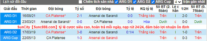 Nhận định, soi kèo Arsenal Sarandi vs Platense, 7h30 ngày 16/7 - Ảnh 3