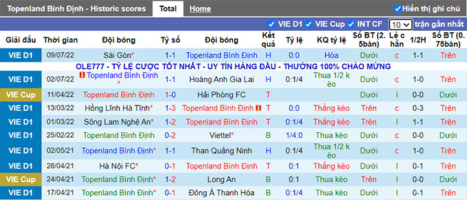 Nhận định, soi kèo Bình Định vs Nam Định, 18h ngày 15/7 - Ảnh 1