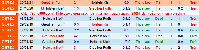 Nhận định, soi kèo Furth vs Holstein Kiel, 18h ngày 16/7 - Ảnh 1