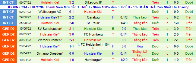 Nhận định, soi kèo Furth vs Holstein Kiel, 18h ngày 16/7 - Ảnh 3
