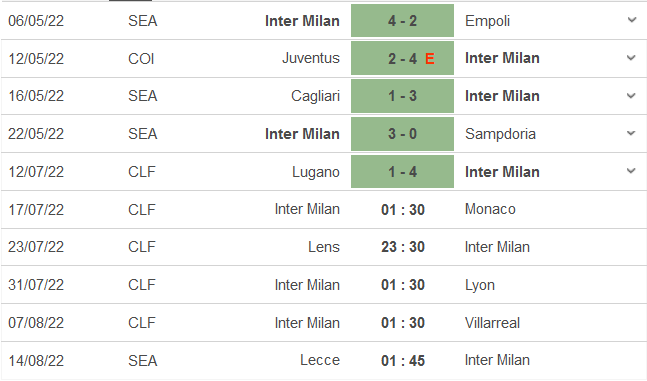 Nhận định, soi kèo Inter Milan vs Monaco, 1h30 ngày 17/7 - Ảnh 1