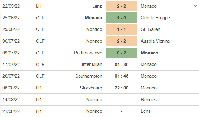 Nhận định, soi kèo Inter Milan vs Monaco, 1h30 ngày 17/7 - Ảnh 2