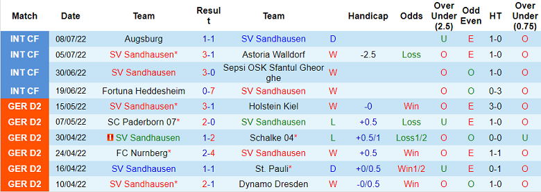 Nhận định, soi kèo Sandhausen vs Bielefeld, 18h ngày 16/7 - Ảnh 1