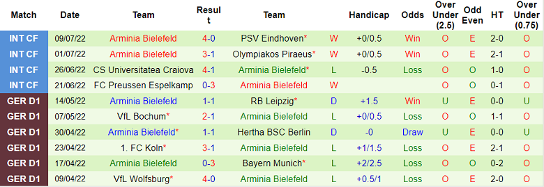 Nhận định, soi kèo Sandhausen vs Bielefeld, 18h ngày 16/7 - Ảnh 2