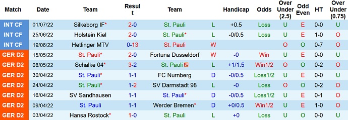 Nhận định, soi kèo St. Pauli vs Nürnberg, 18h00 ngày 16/7 - Ảnh 1