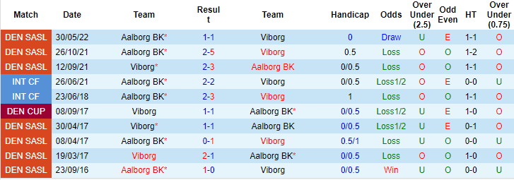Nhận định, soi kèo Viborg vs AaB, 19h ngày 17/7 - Ảnh 3