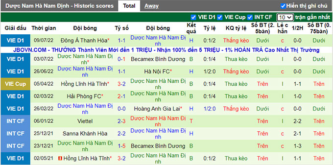 Phân tích kèo hiệp 1 Bình Định vs Nam Định, 18h ngày 15/7 - Ảnh 2